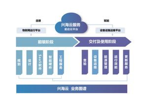中海物业 以新技术驱动新服务，引领行业智慧转型